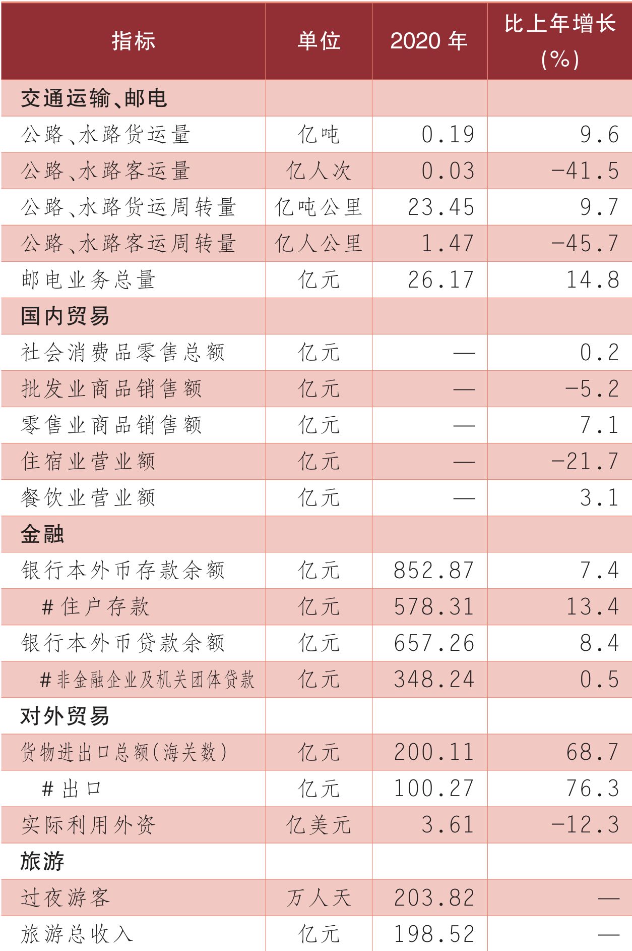 table