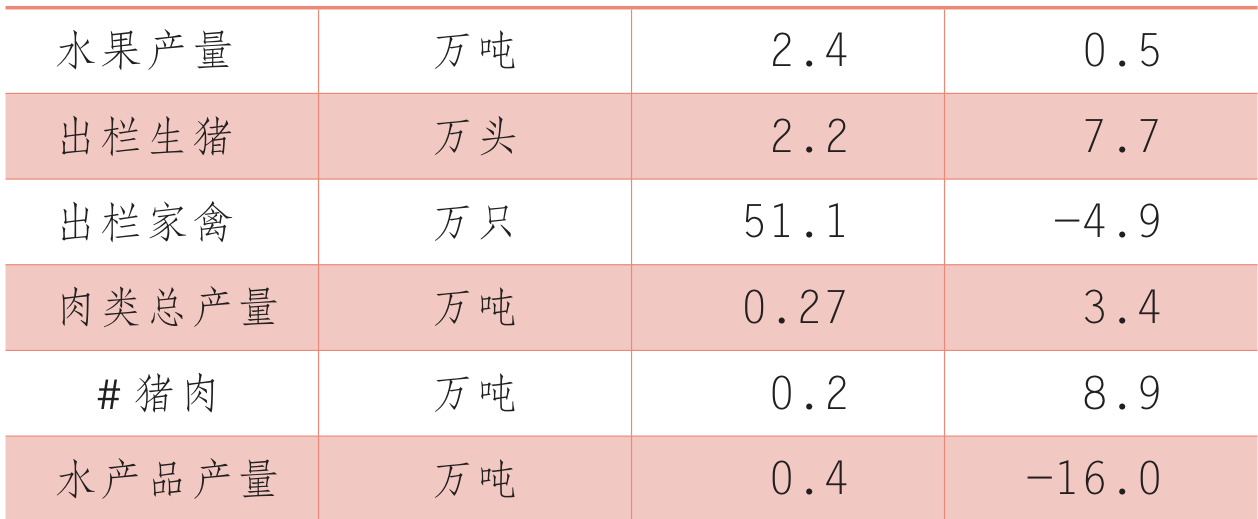 table