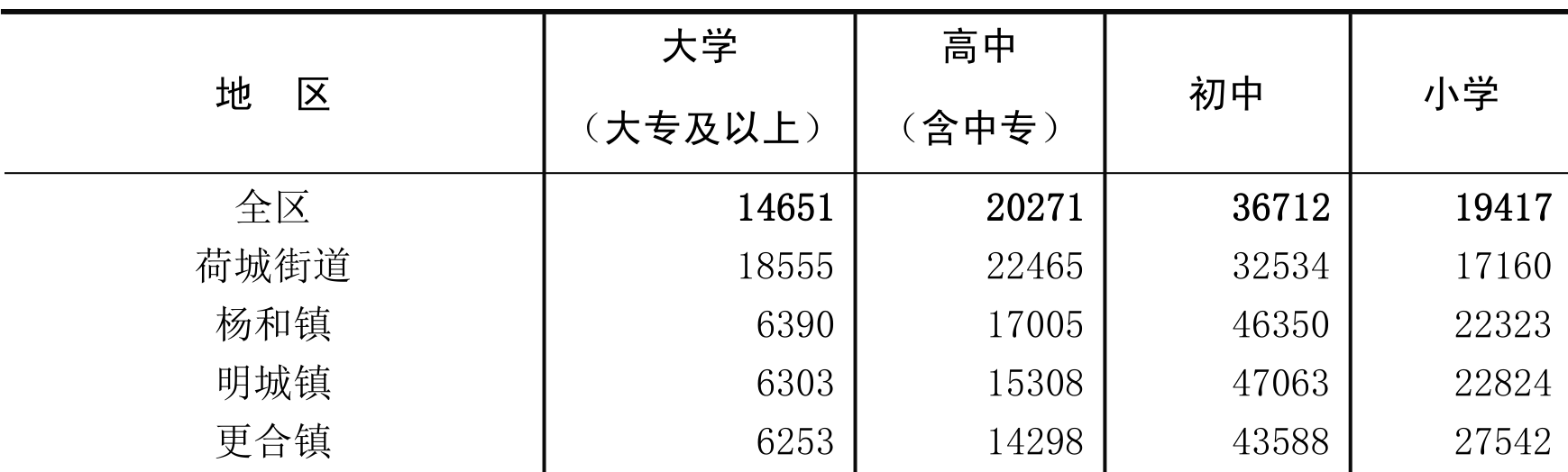 table