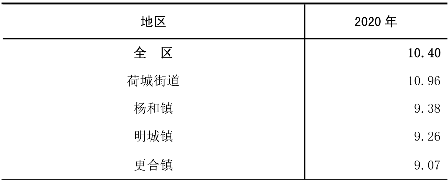table