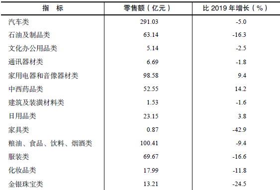 table