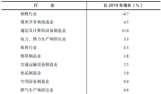 table