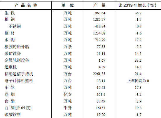 table