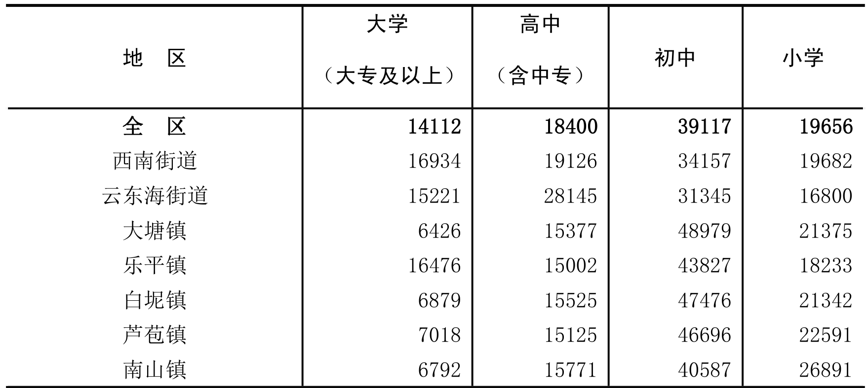 table