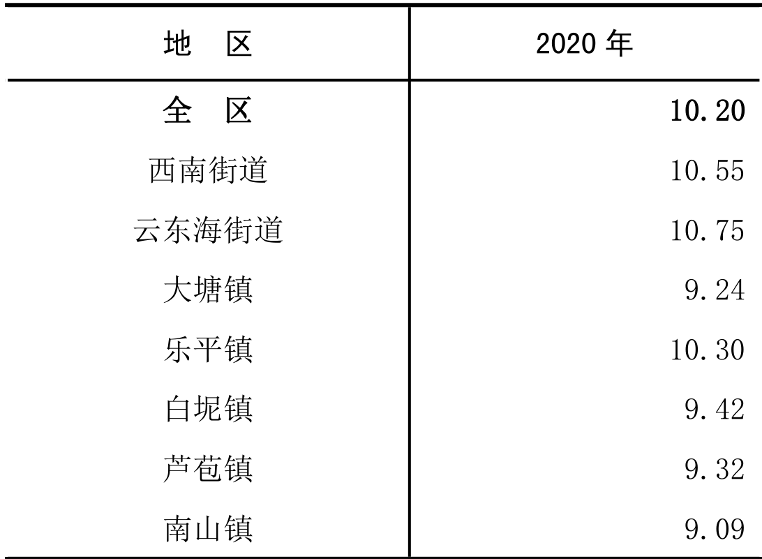 table