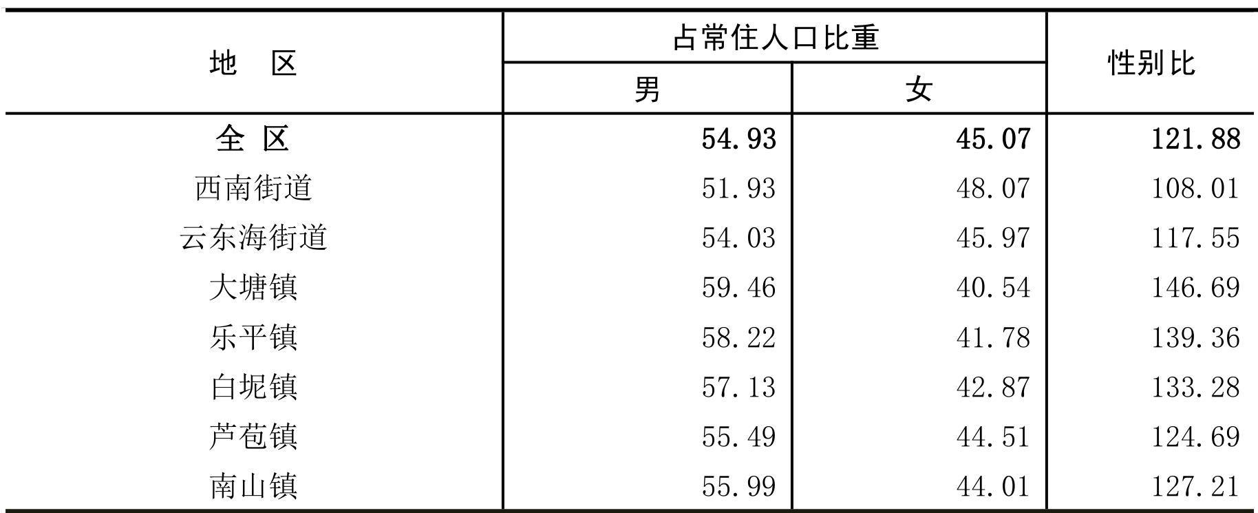 table