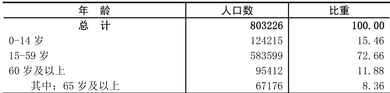 table
