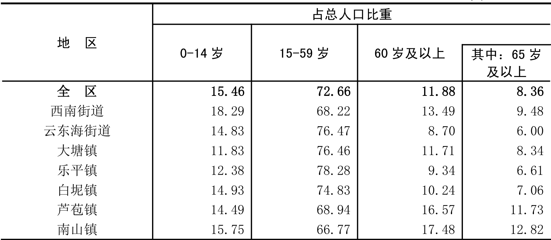 table