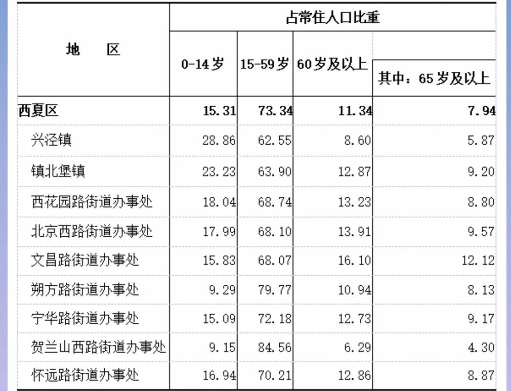 table