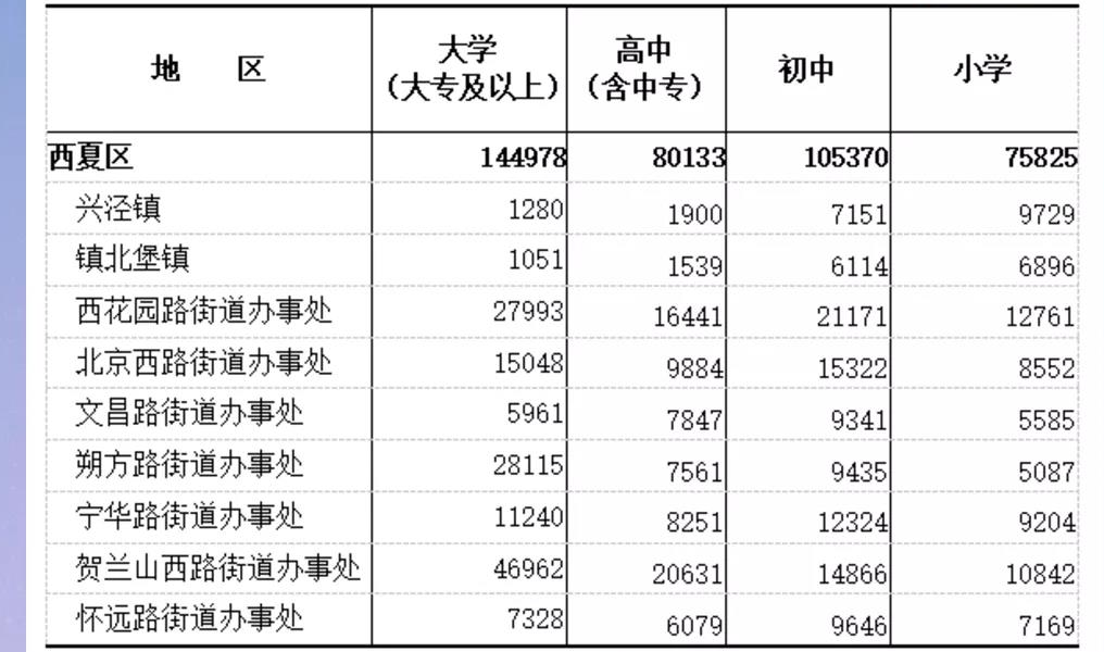 table