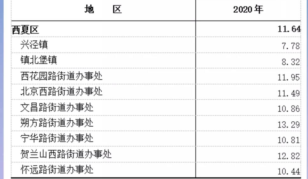 table
