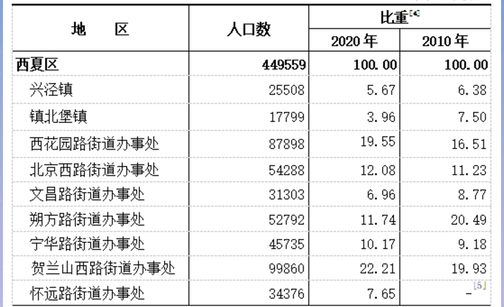 table
