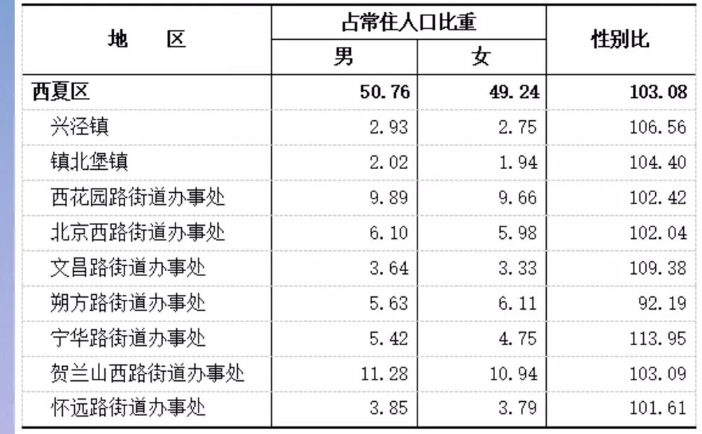 table