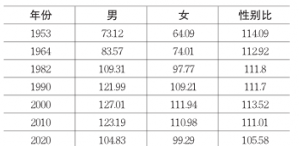 table