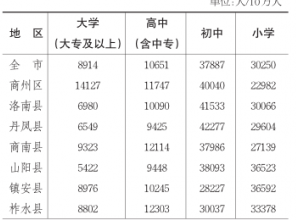 table