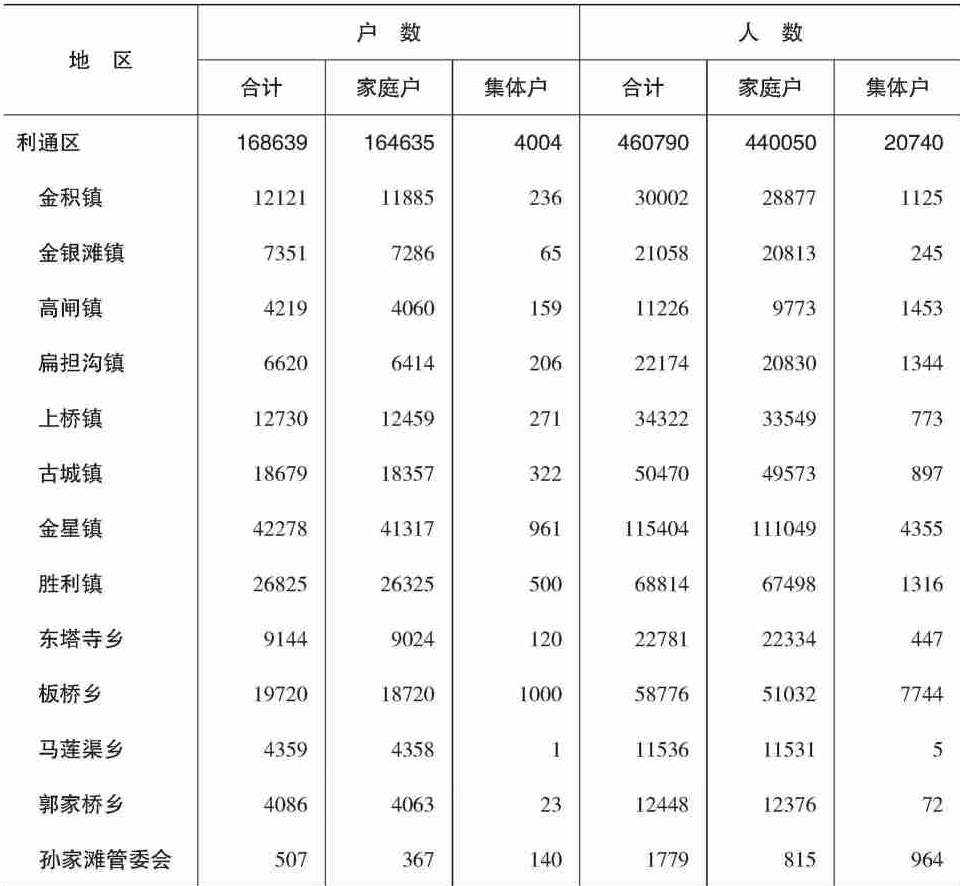 table
