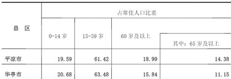 table