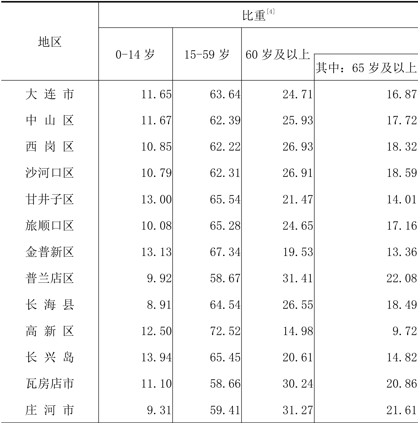 table