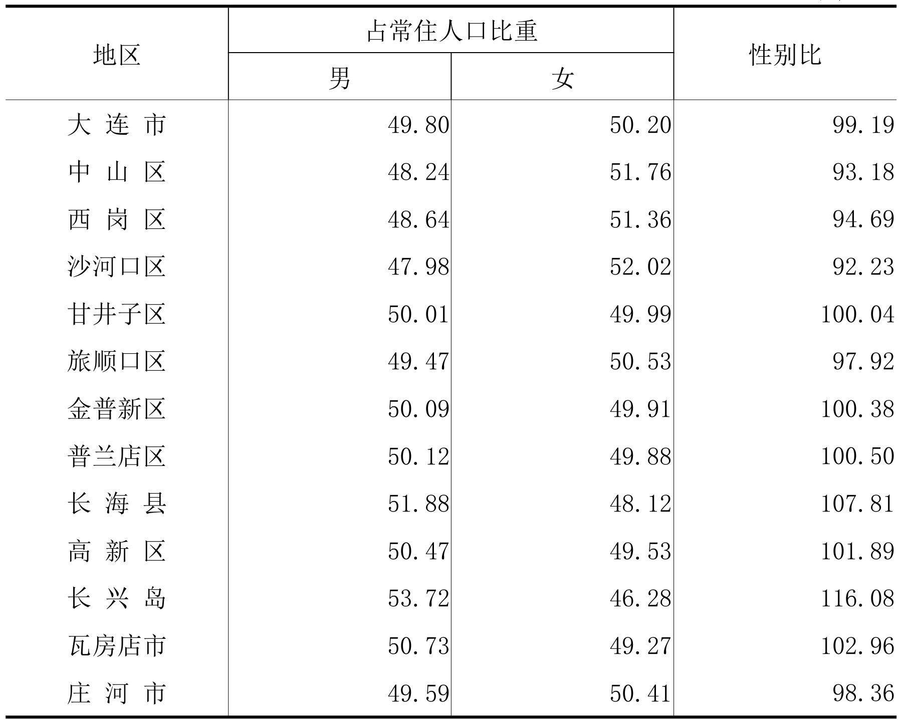 table