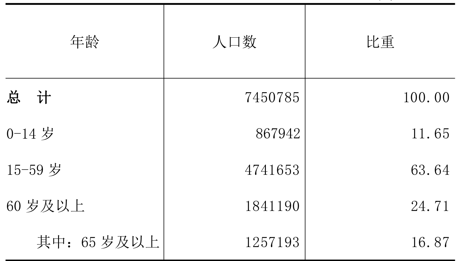 table