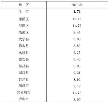 table