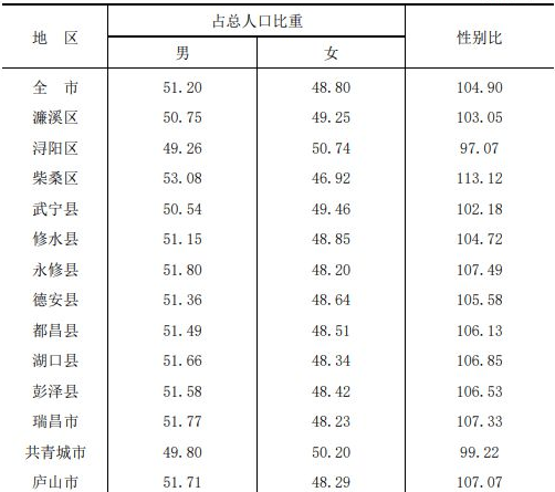 table