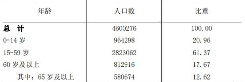table