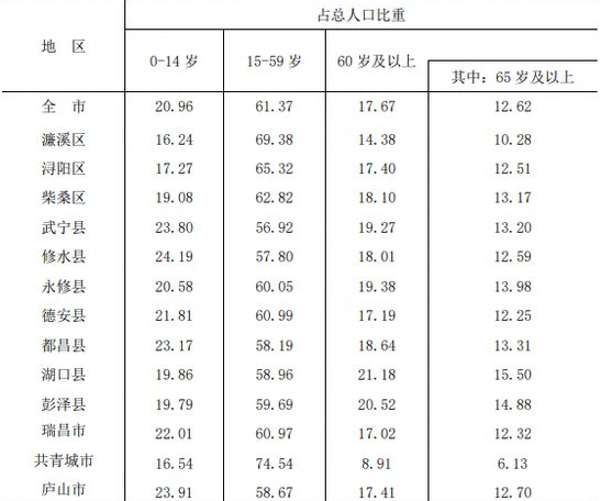 table