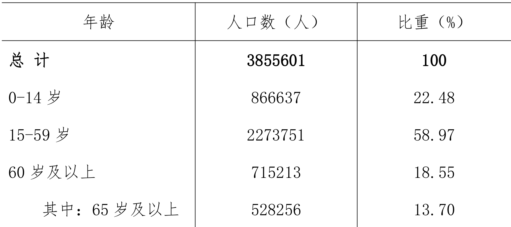 table