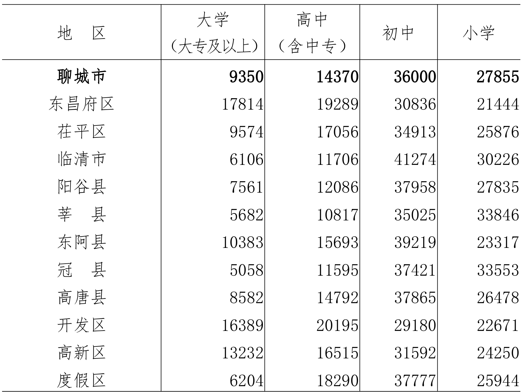 table