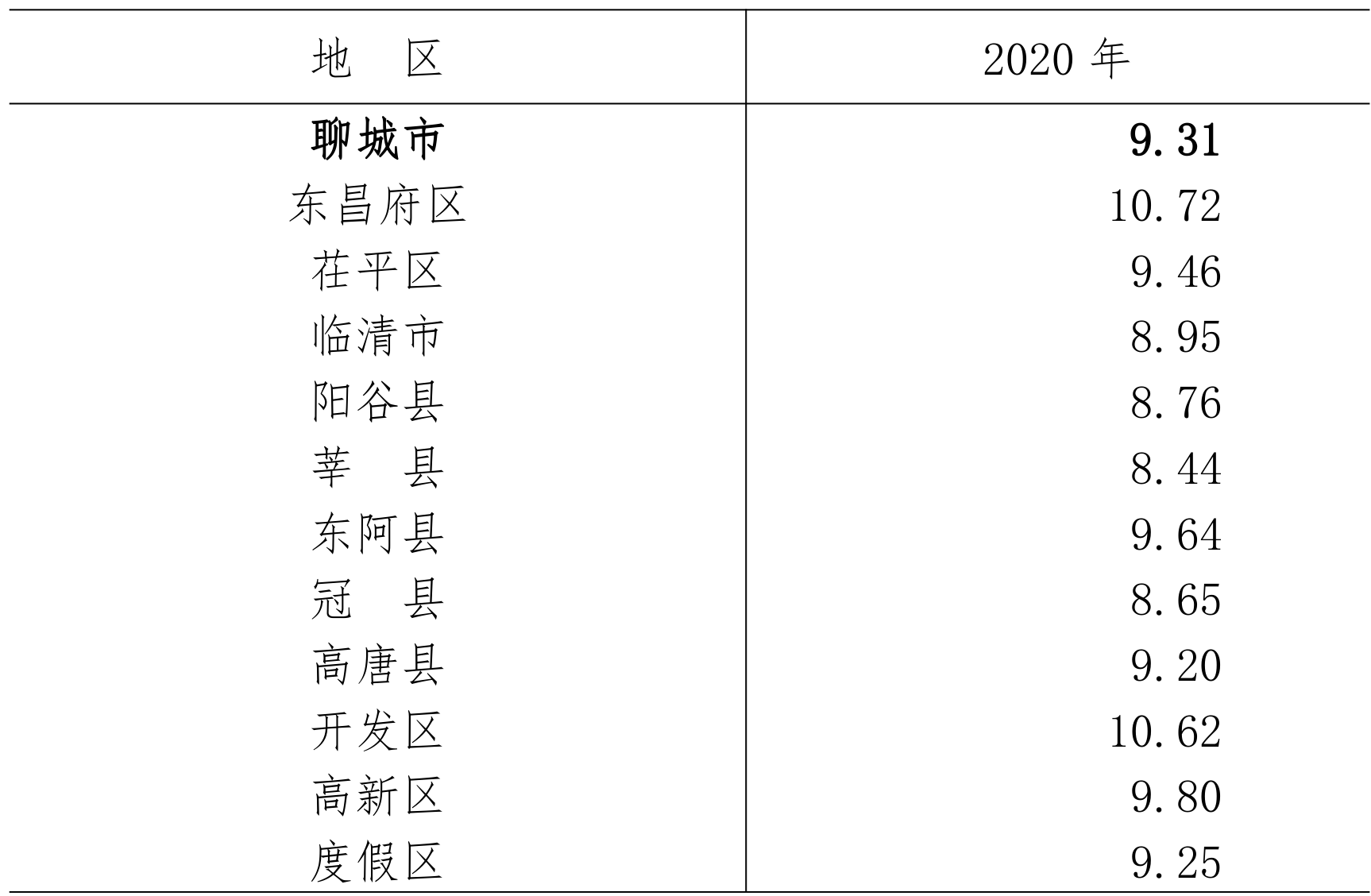table
