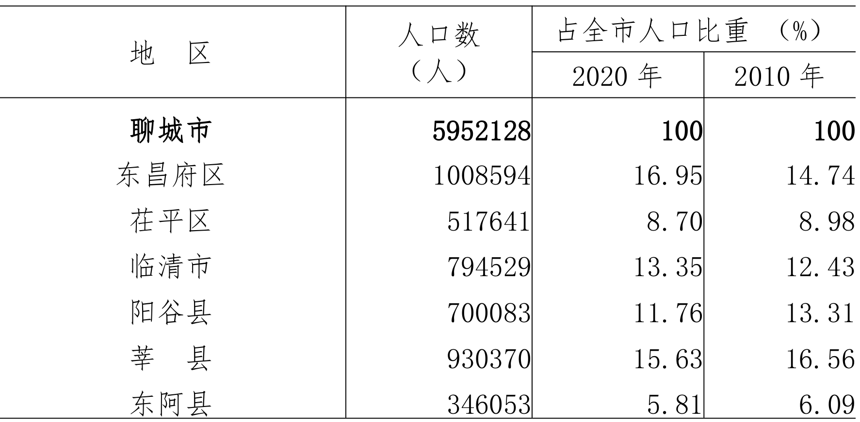 table