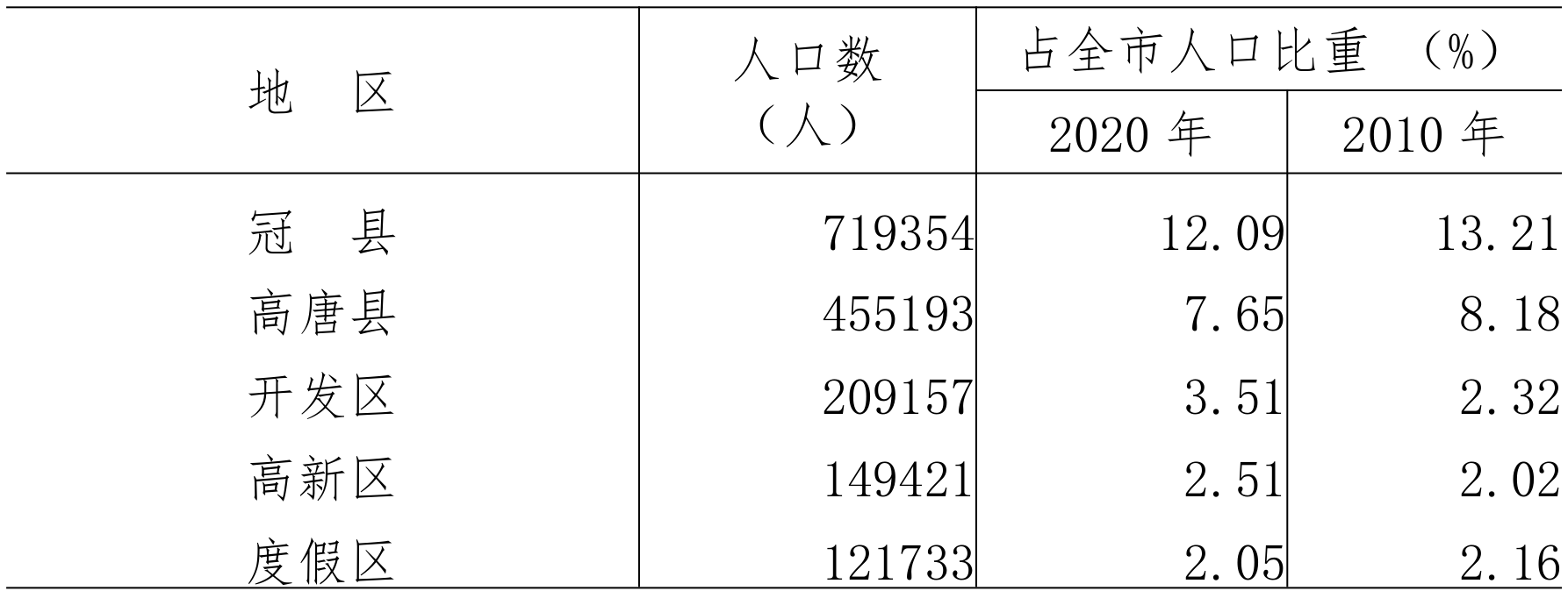 table