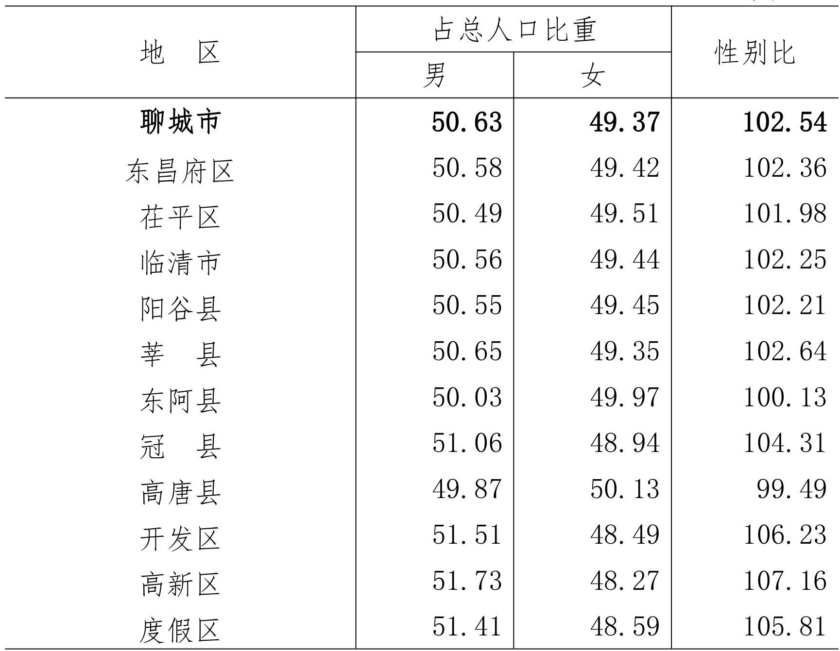 table