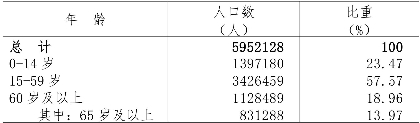 table