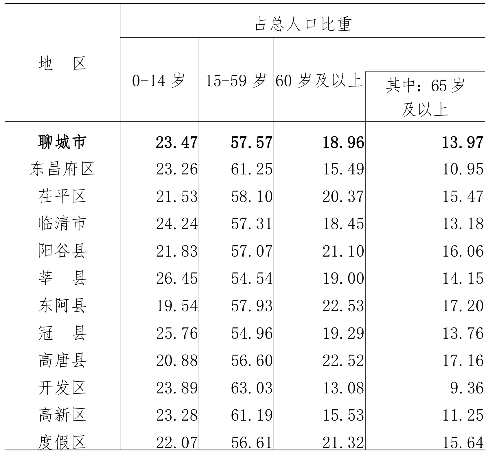 table