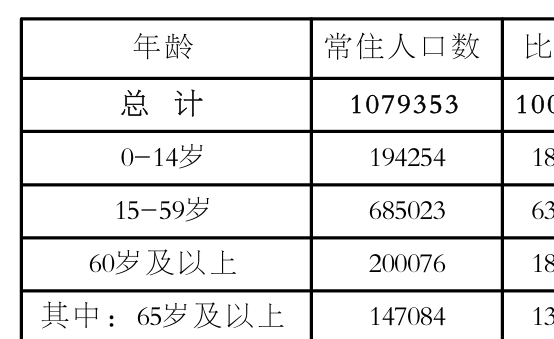 table