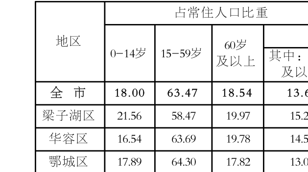table