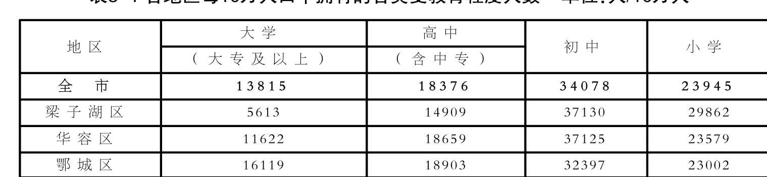 table
