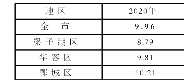 table
