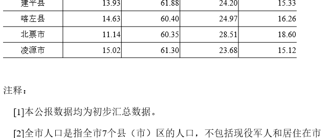 table