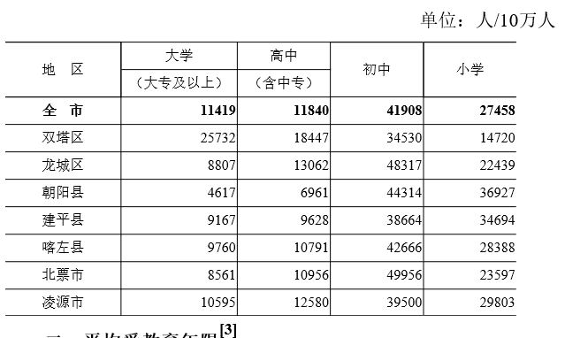 table