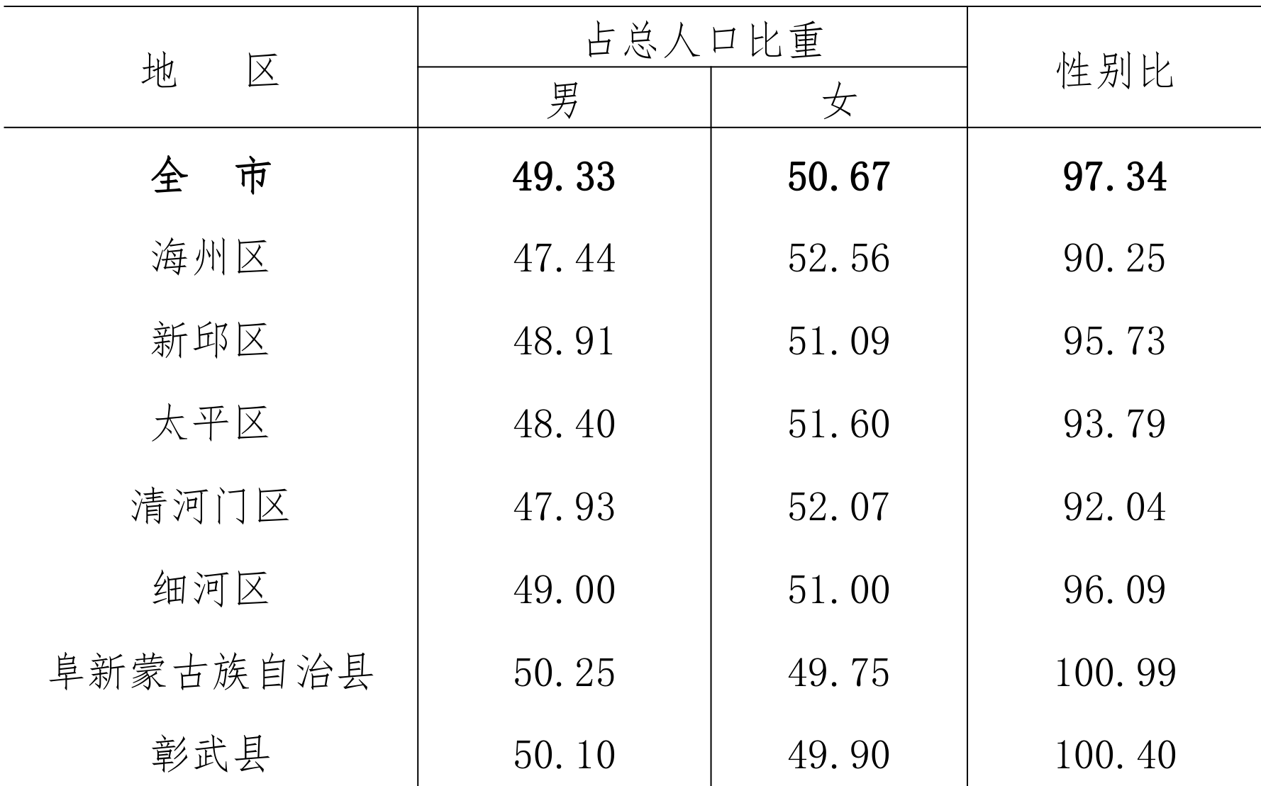 table