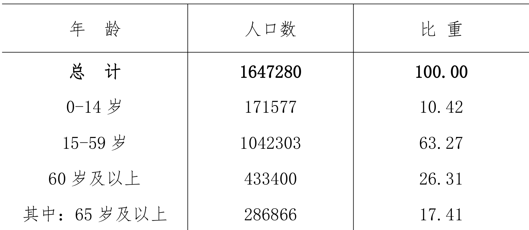 table