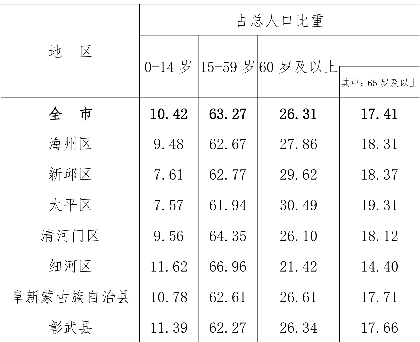 table