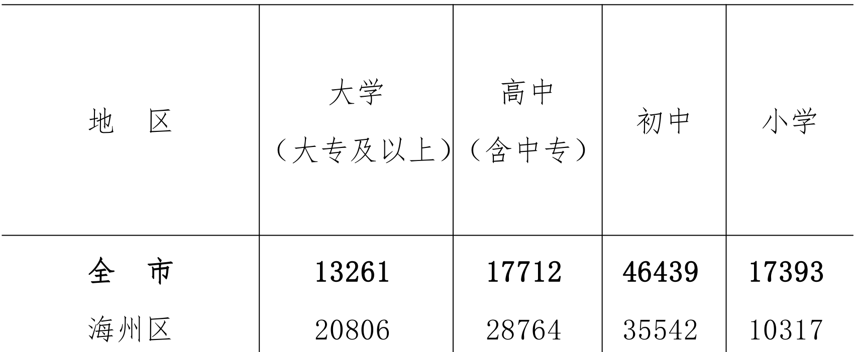 table