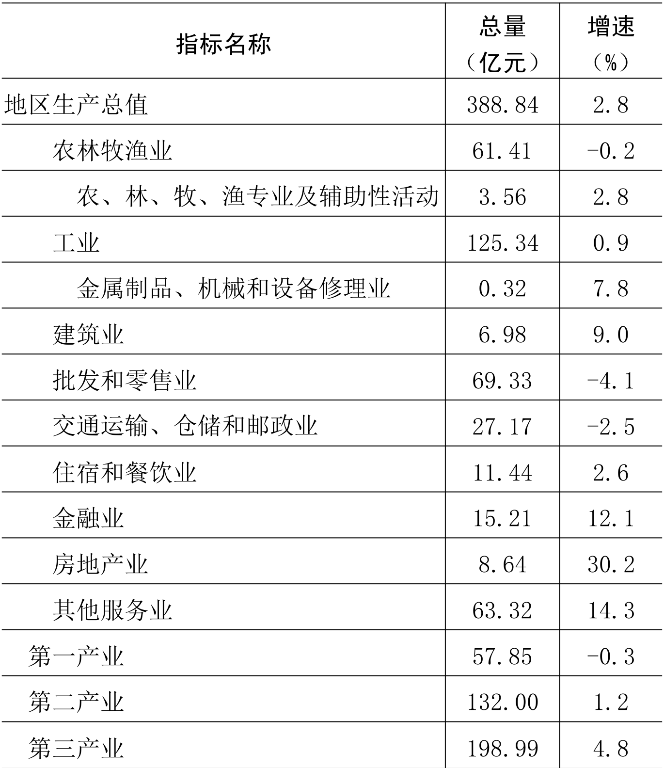 table