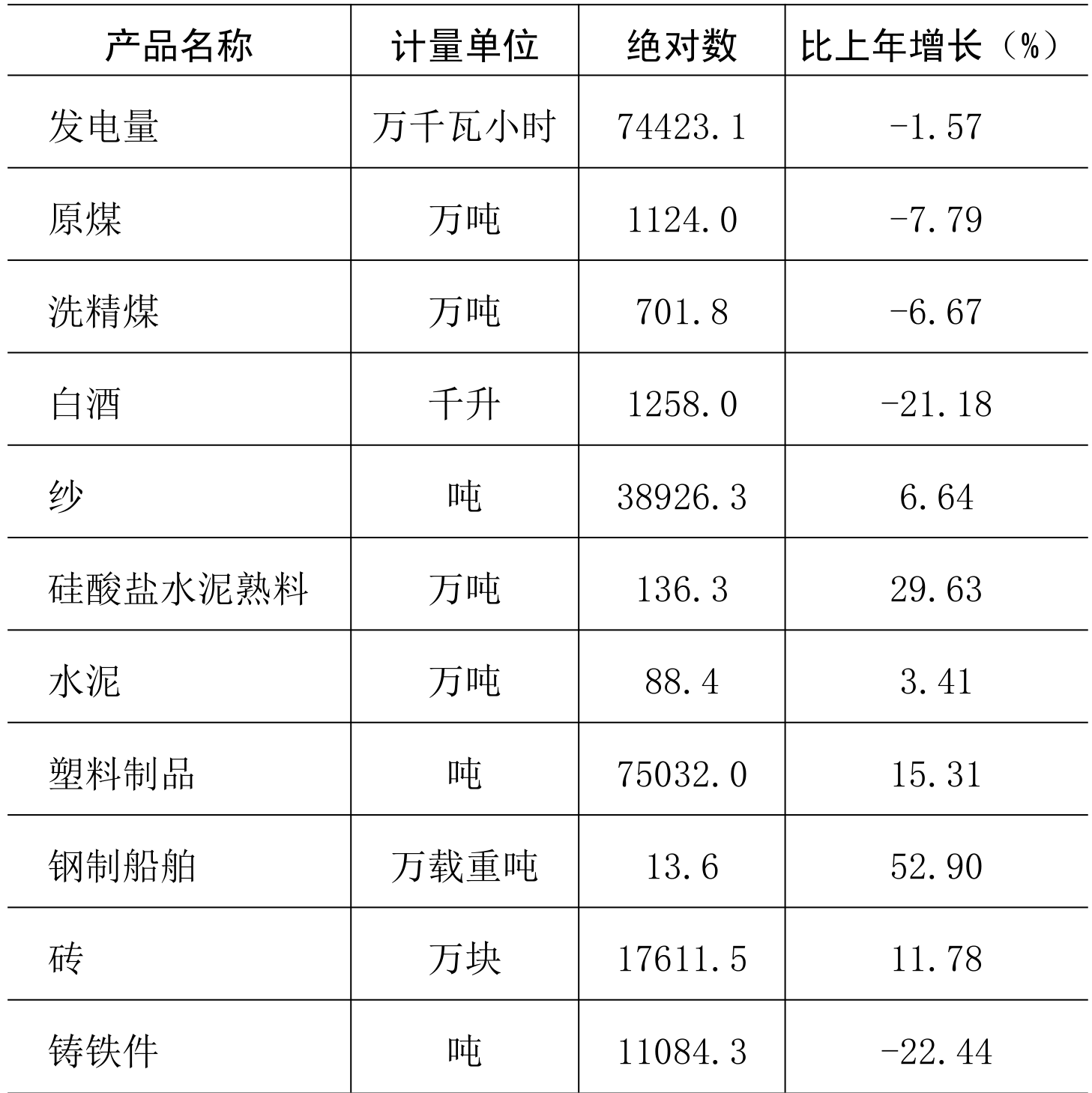table
