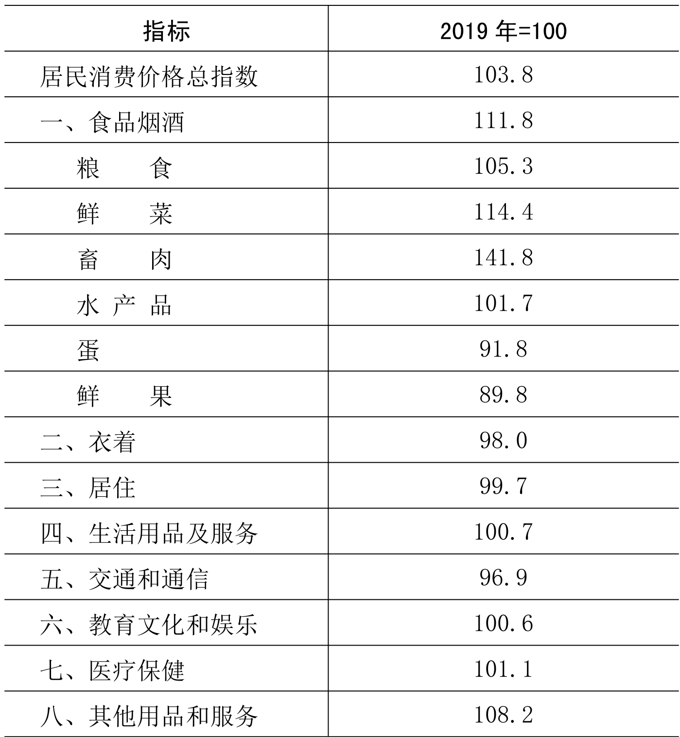 table