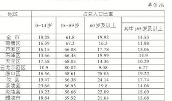 table